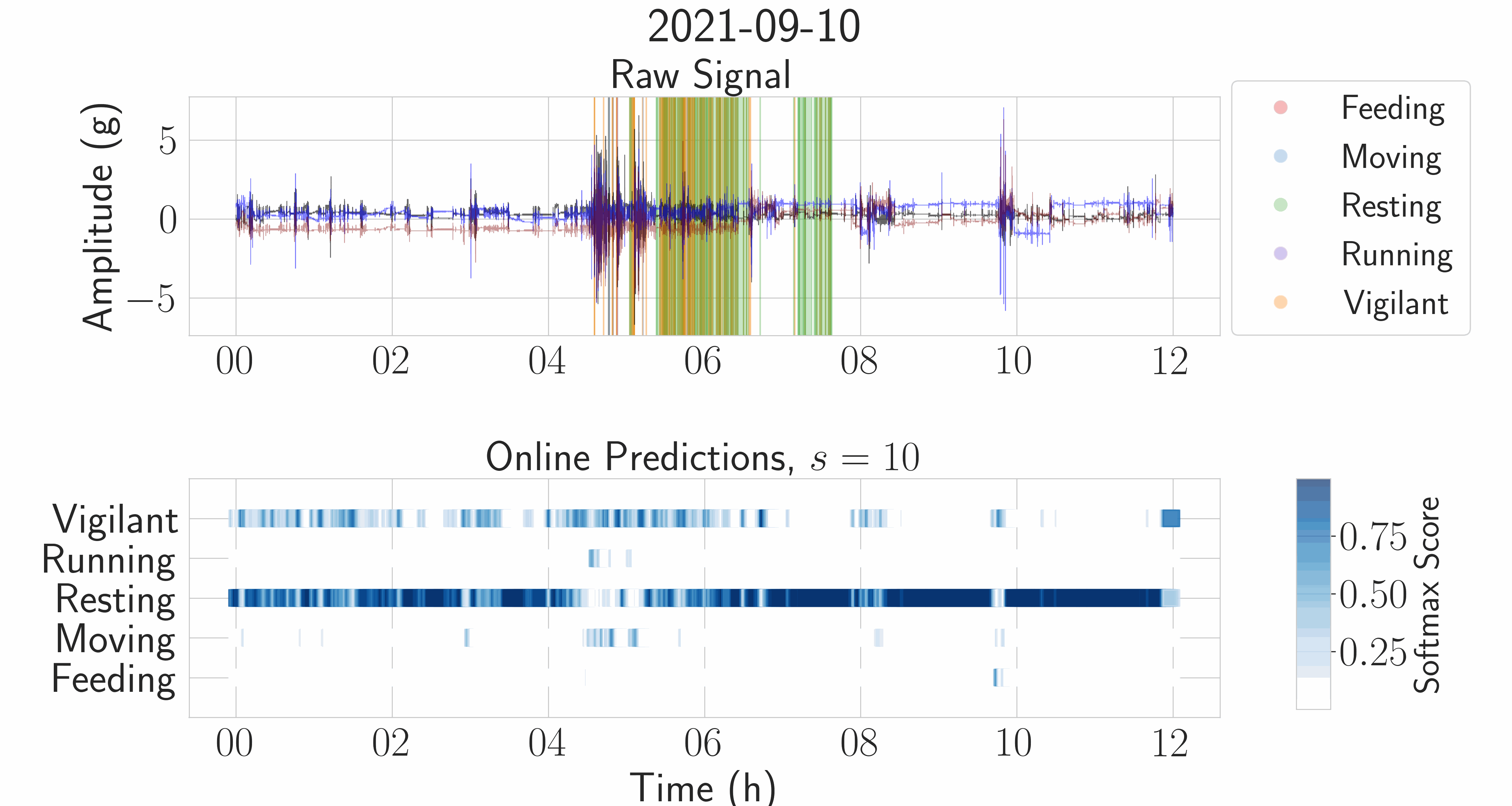 Temporal Smoothing Animation