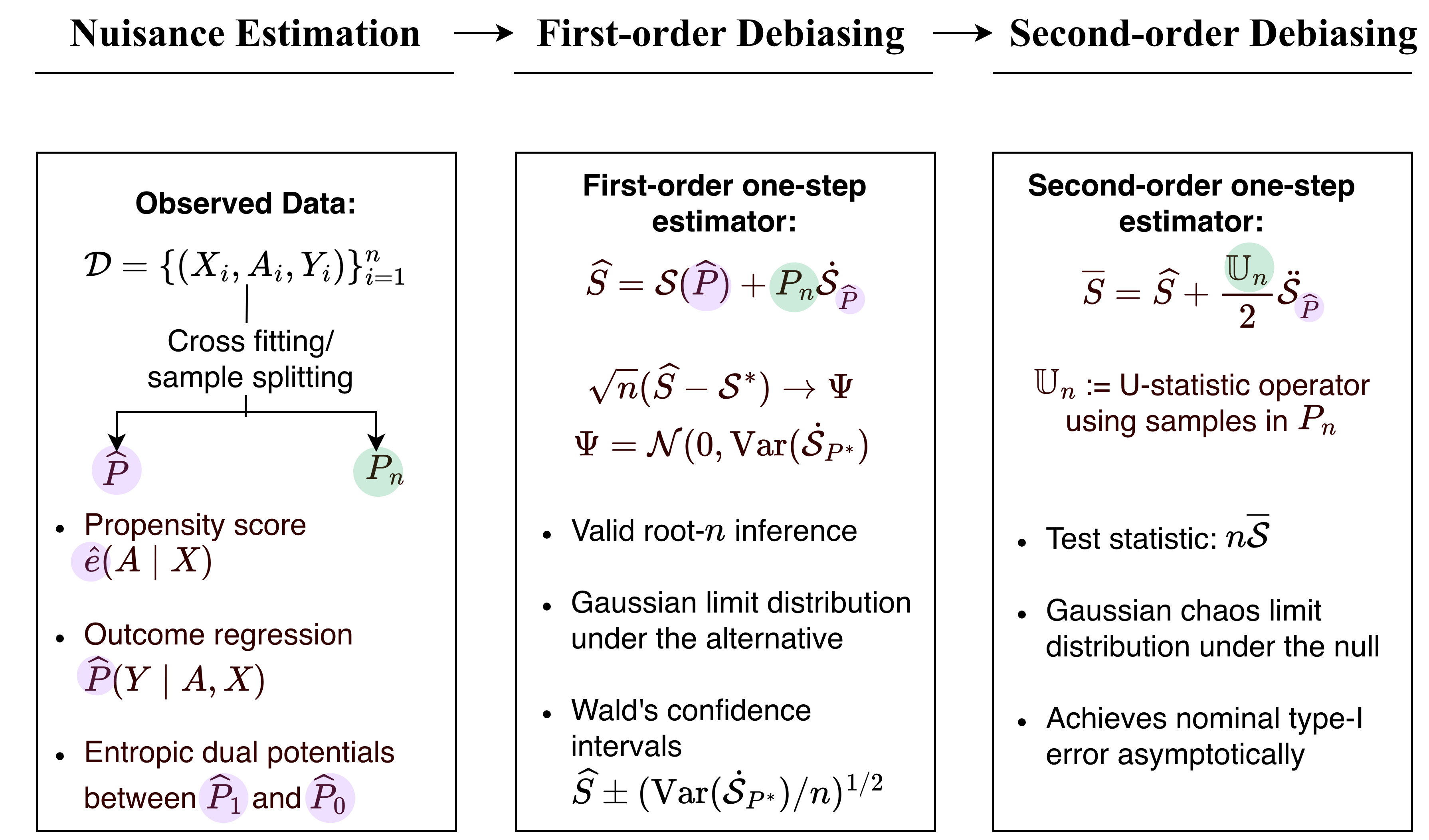 Observed law maps to counterfactual laws, Sinkhorn divergence, and one-step inference