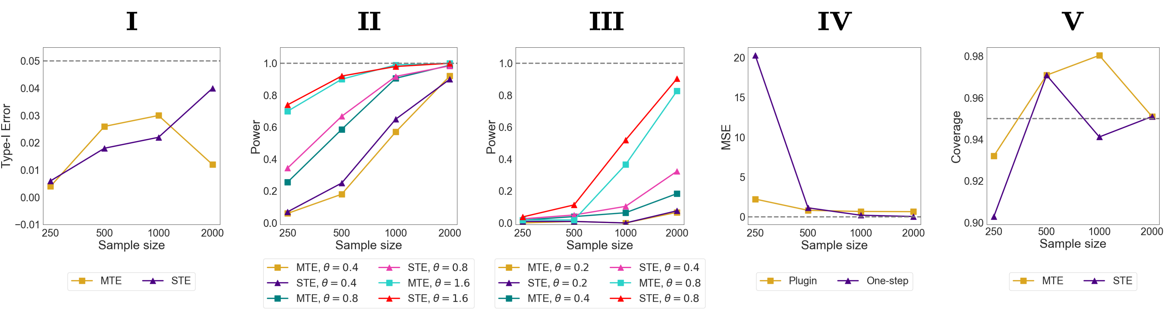 PCam image outcomes embedded into feature space and compared by Sinkhorn treatment effects